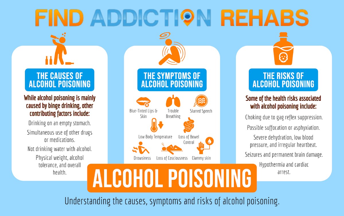 Find Addiction Rehabs