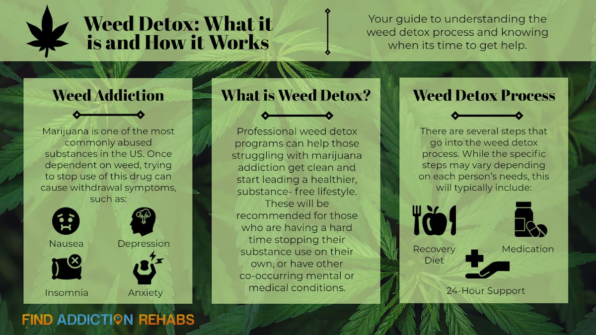 Find Addiction Rehabs